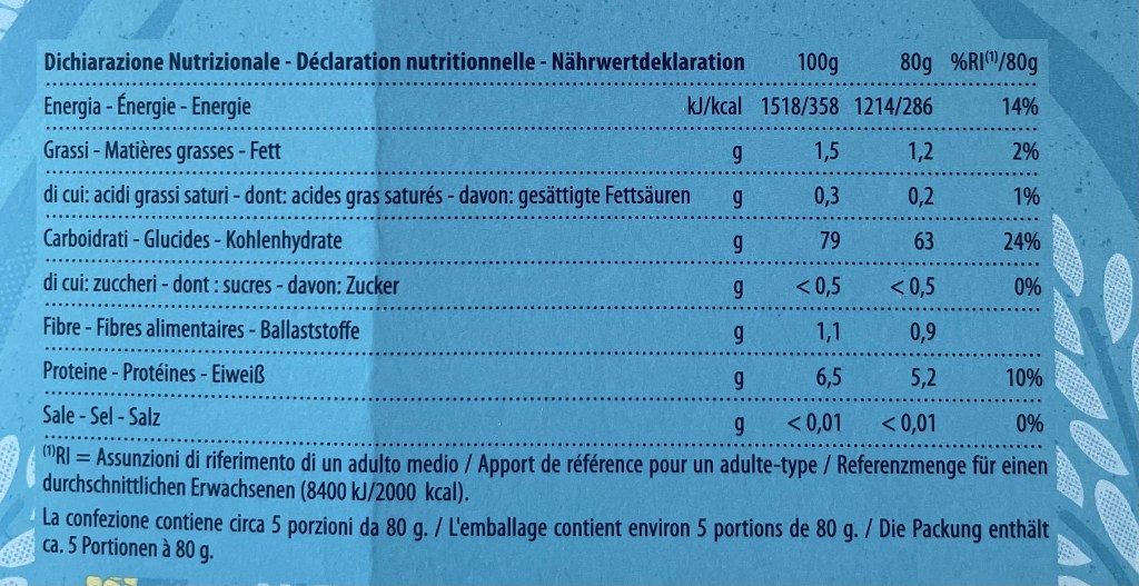 No Carbs before&nbsp;Marbs